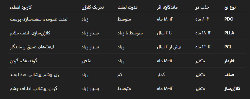 مقایسه نخ های لیفت صورت